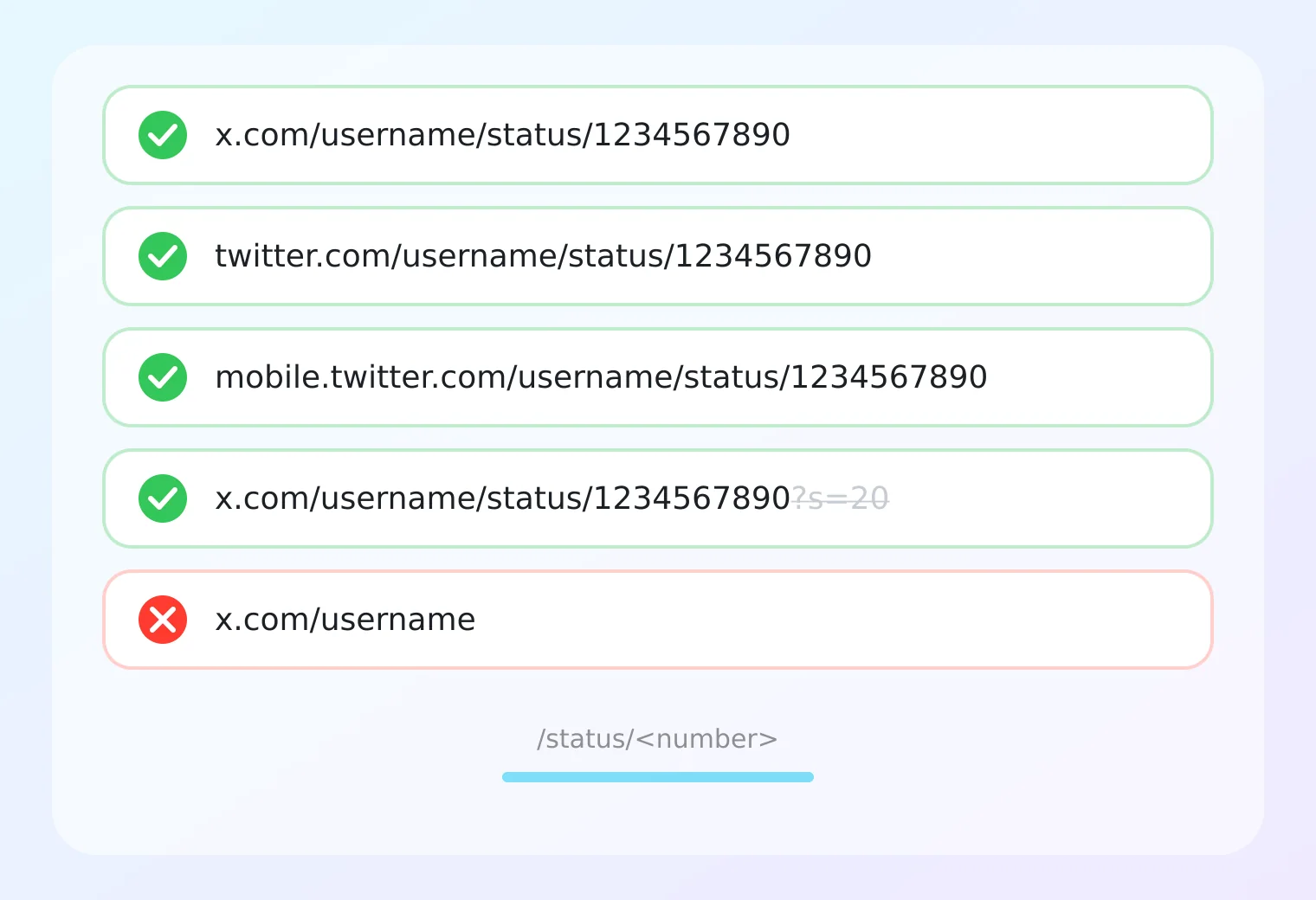 أمثلة لروابط X التي تعمل (x.com وtwitter.com وmobile.twitter.com) ورابط ملف شخصي لا يعمل